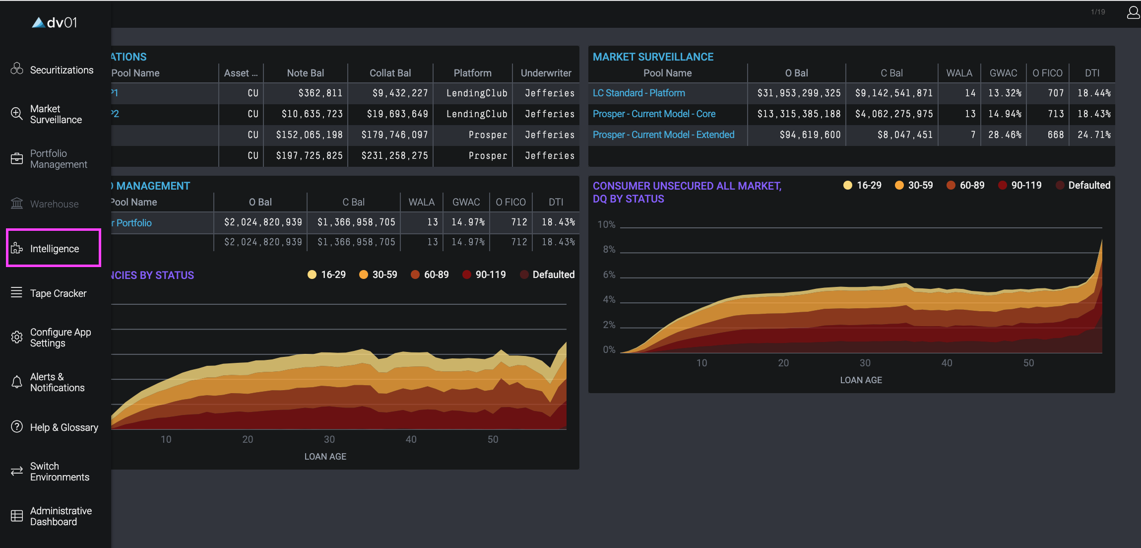 Navigating dv01 Support
