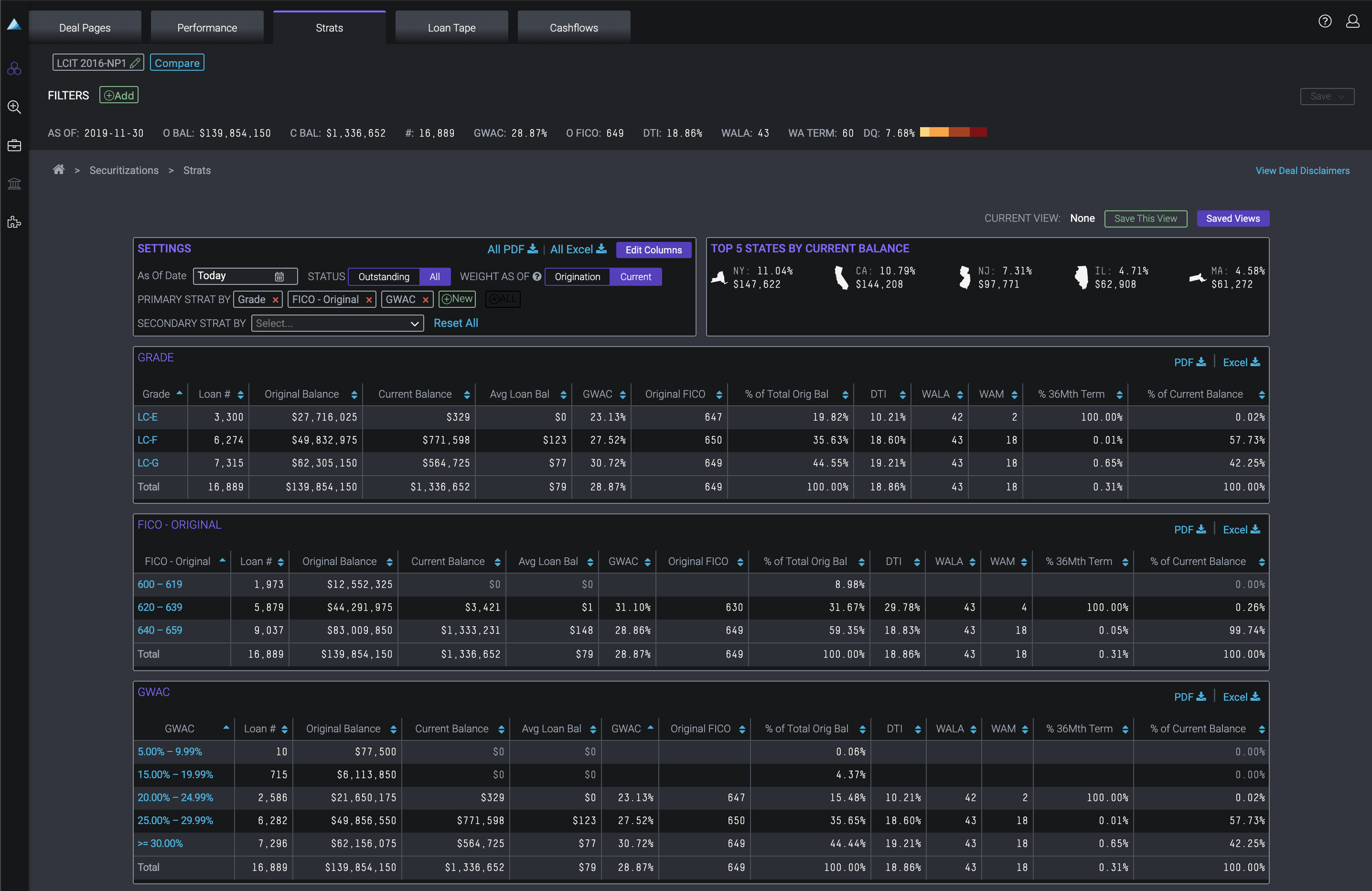 Securitizations Product Overview Support