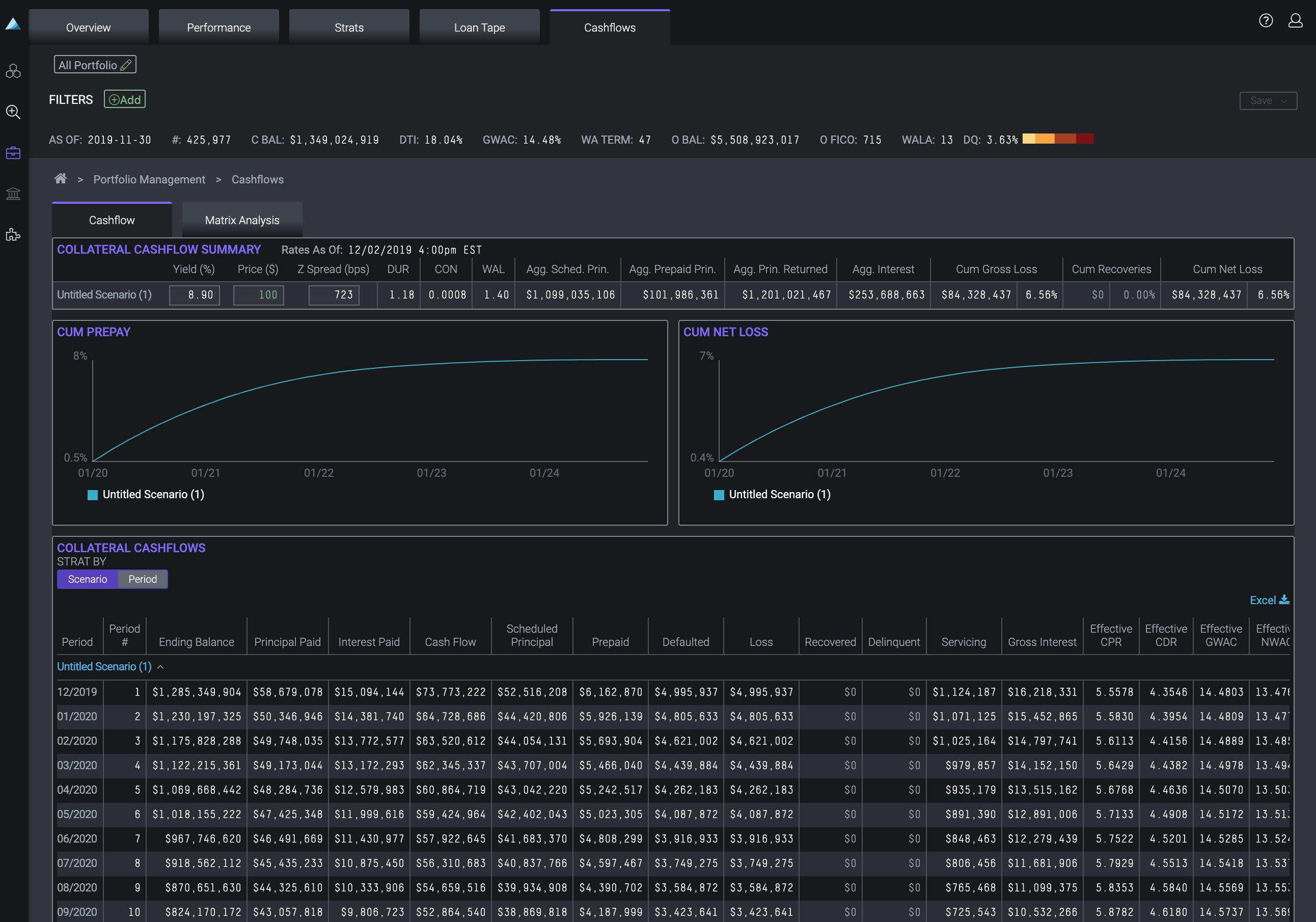 Getting Started with dv01 Support