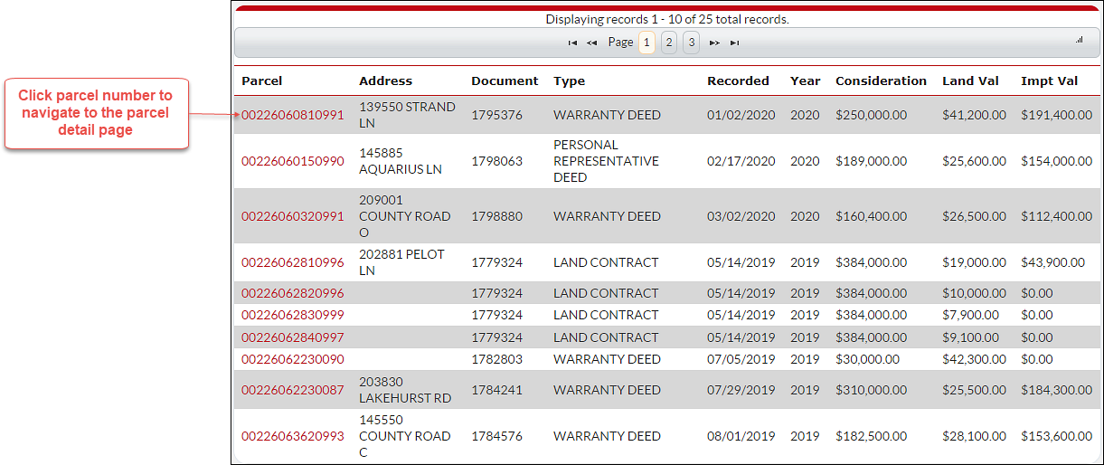 Real Estate Sales History Transcendent Tech