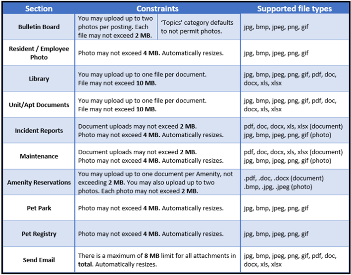 Uploading Files to BuildingLink (Attachment Specifications) Staff