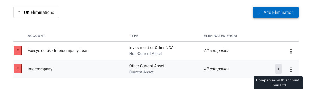 Eliminations | Joiin Financial Consolidation Software : Joiin Help Centre