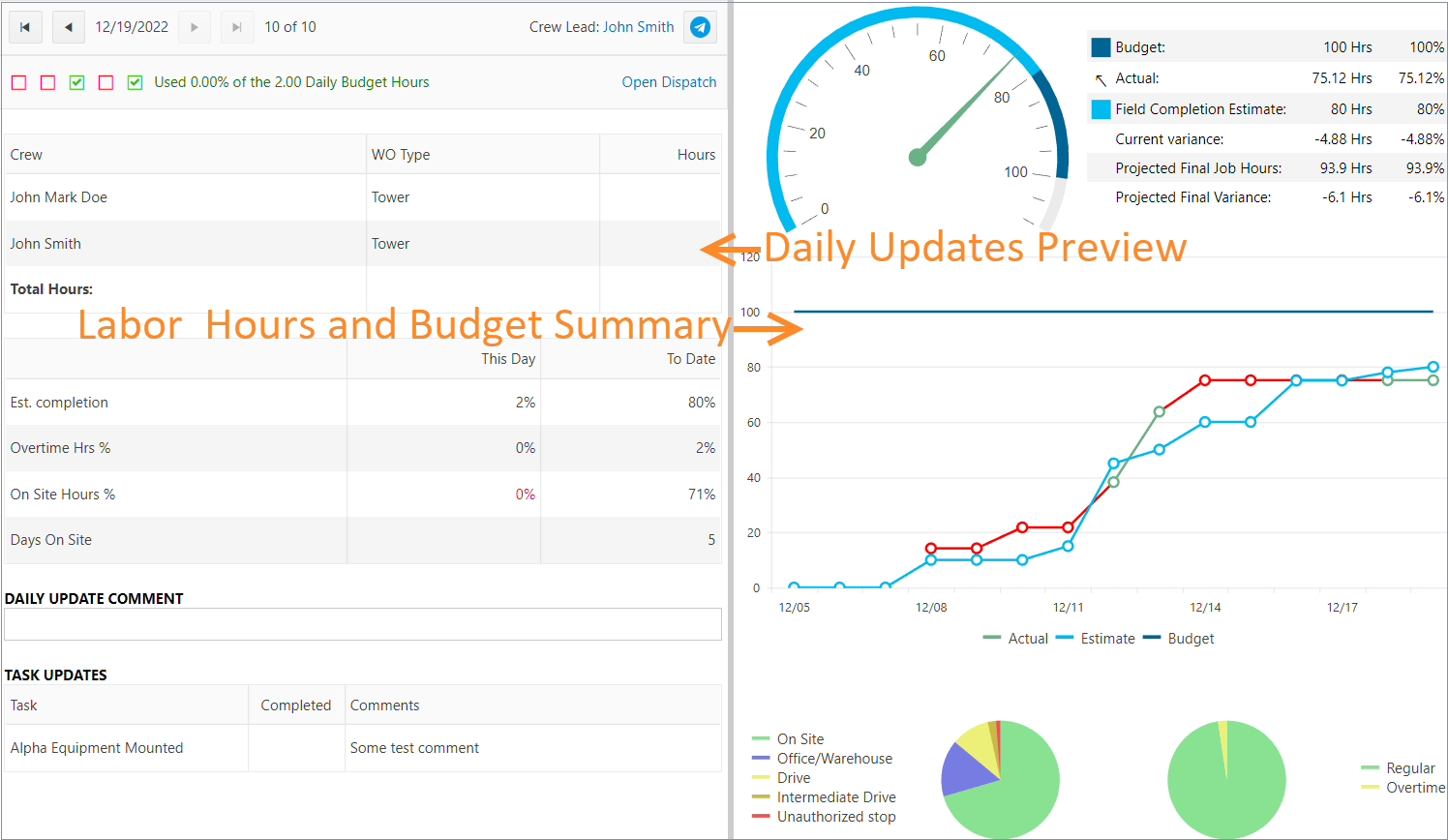 Build Plan Daily Status