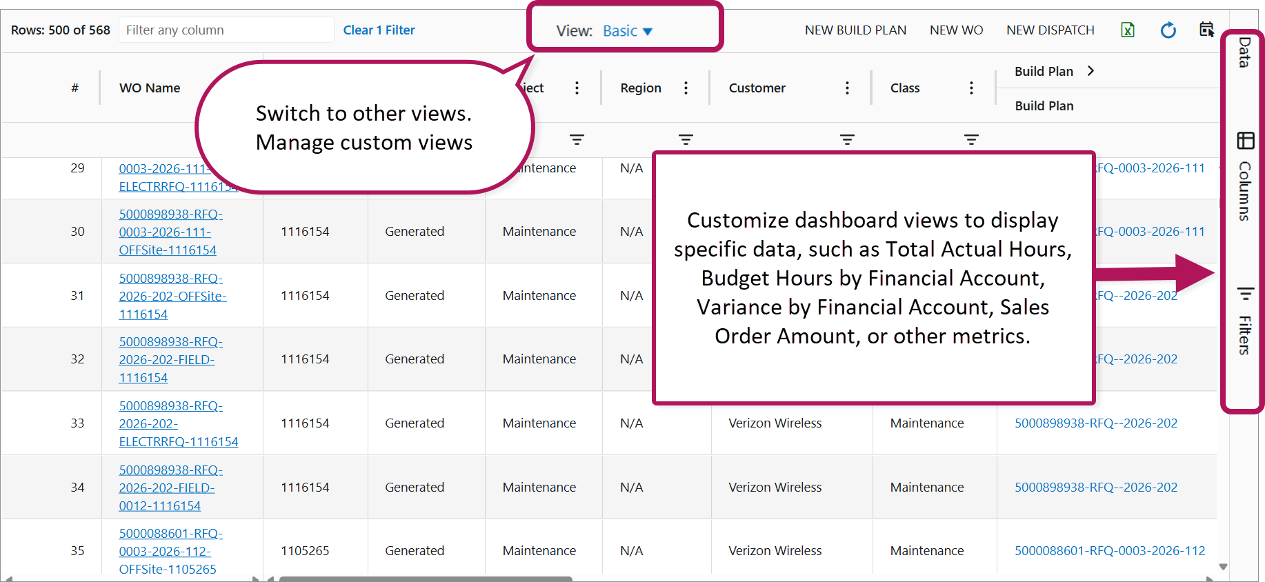 Customize dashboard views to display specific data