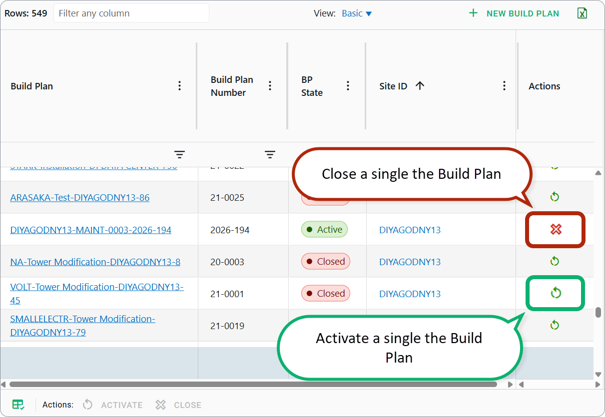 Build Plans dashboard: Activating and closing a single Build Plan