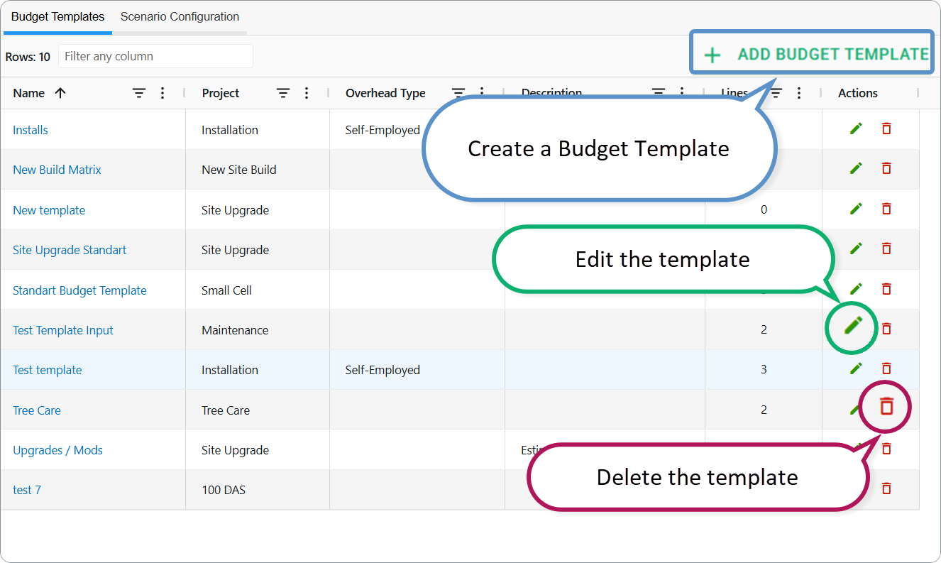 Budget Templates: create/edit/delete a budget template