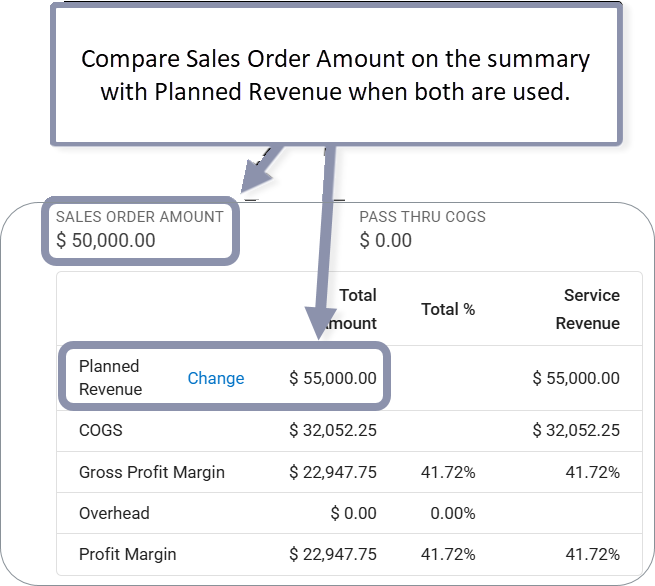 Budget Summary: compare Sales Order amount with planned revenue