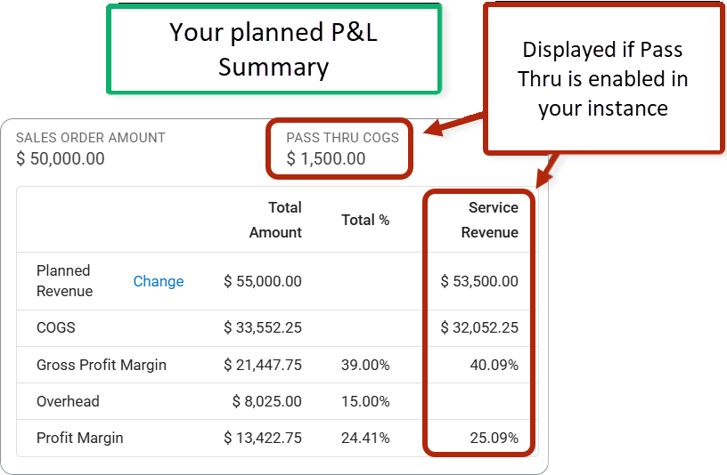 Planned P&L Summary