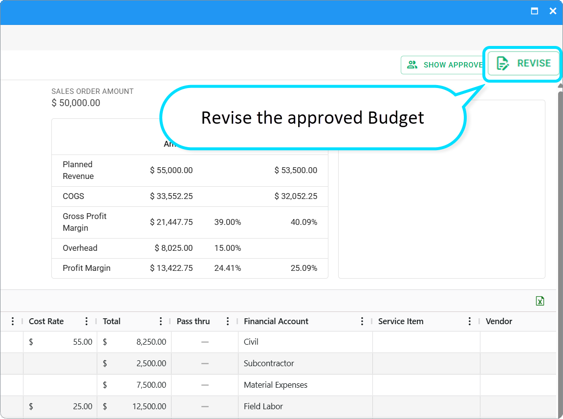 Revise the approved budget