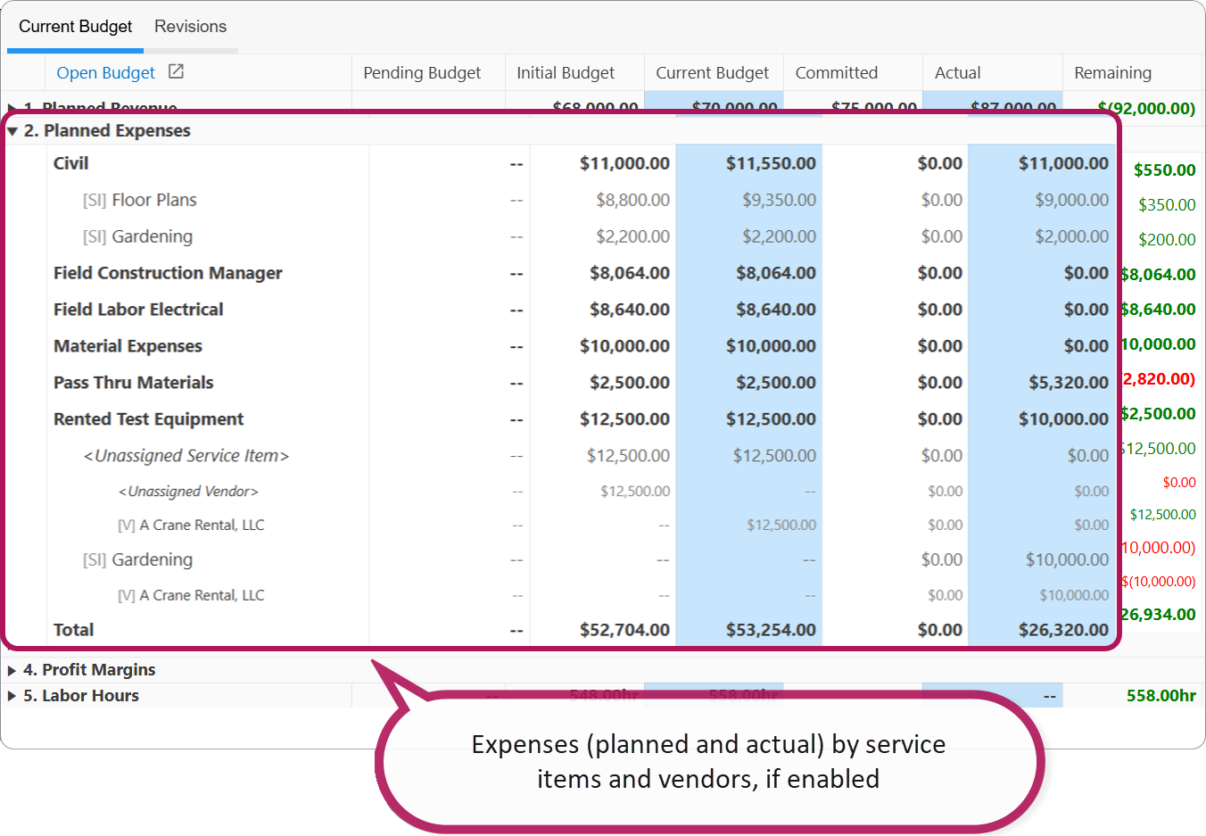 Budget: Expenses by financial accounts