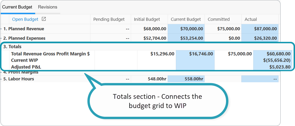 Totals section - Connects the budget grid to WIP