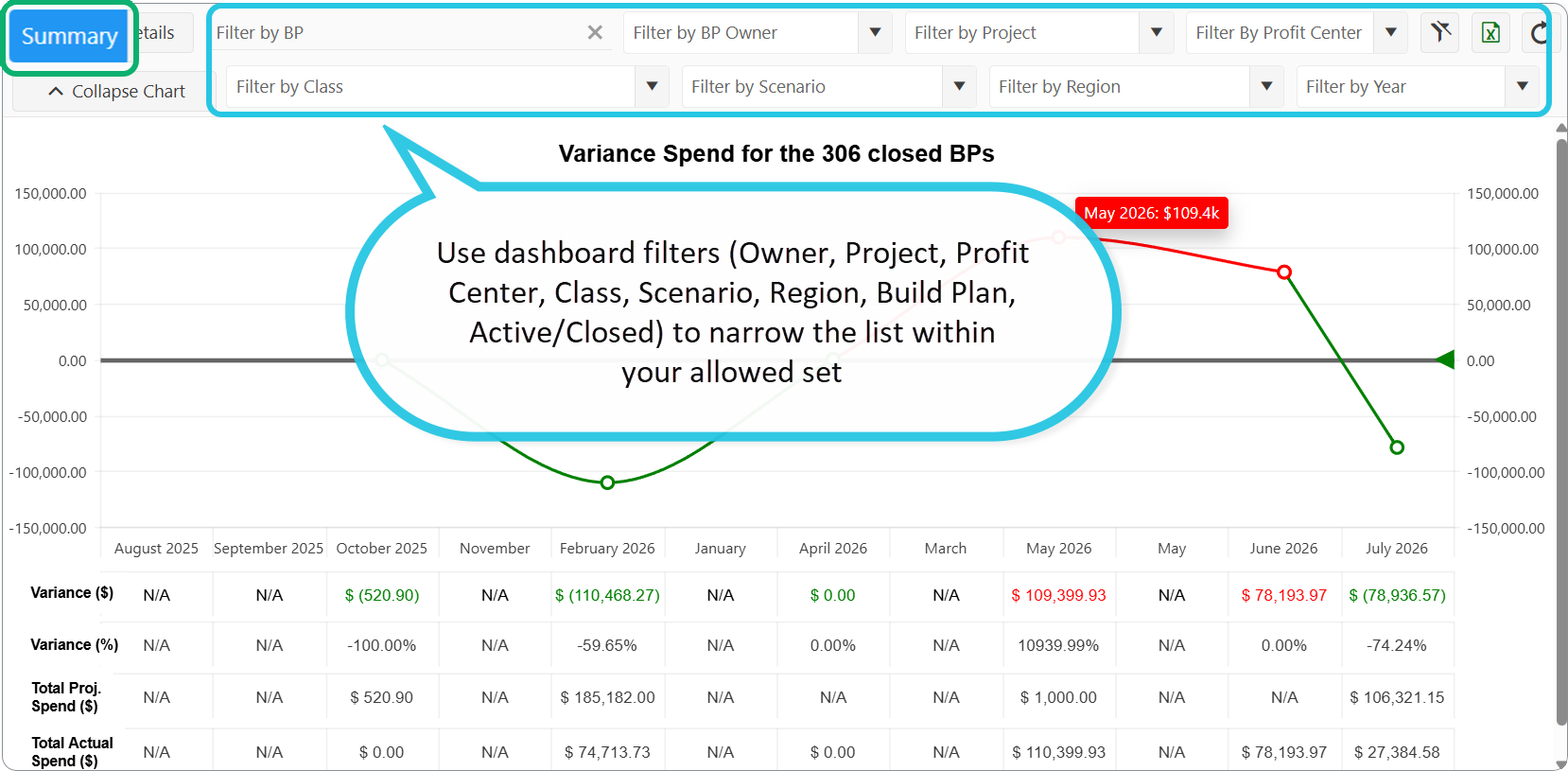 Budgets dashboard, Summary tab - use filters to narrow the list of Build Plans