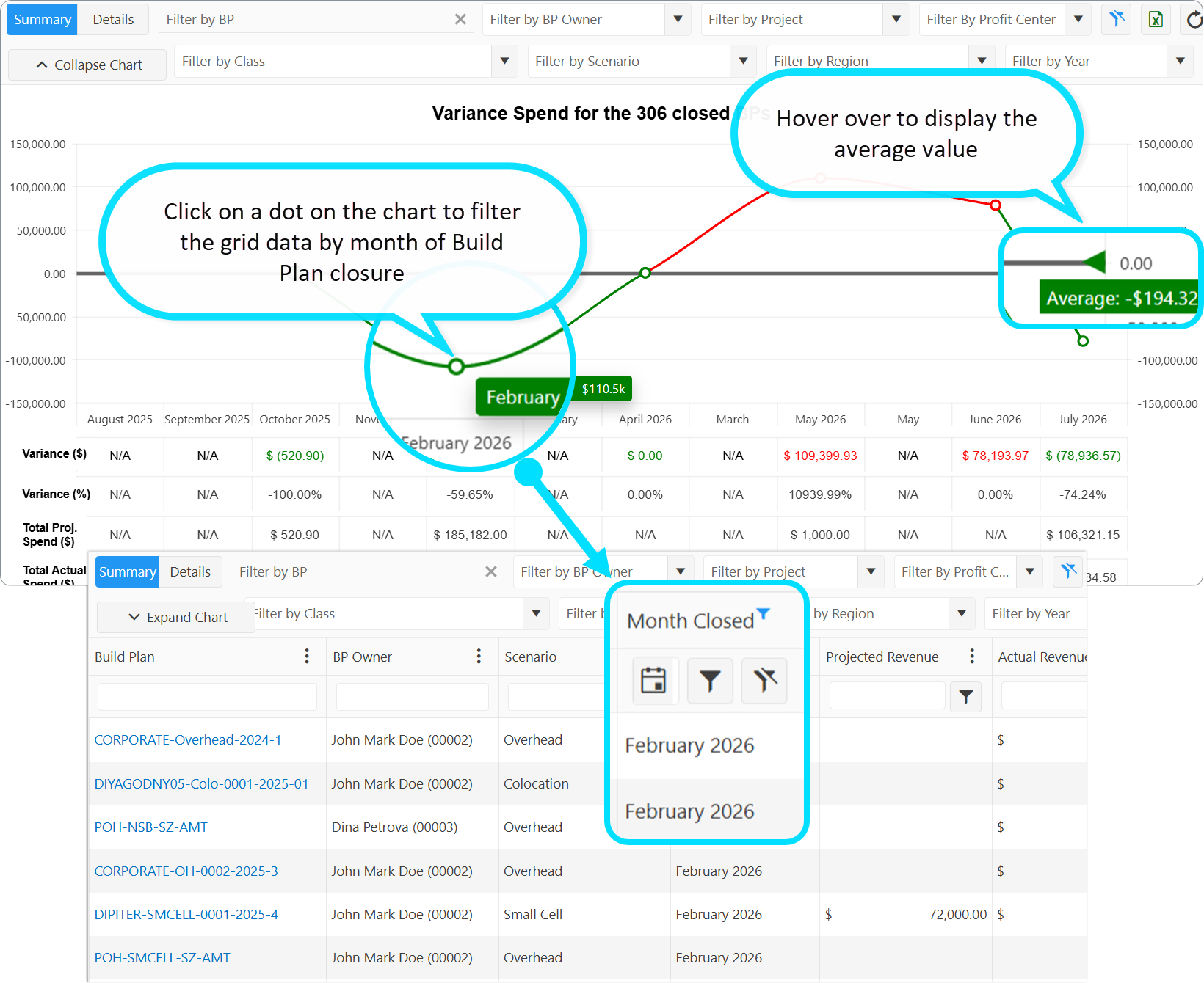 Budgets dashboard Summary tab - Chart and totals row