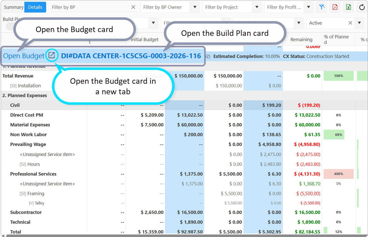 Budgets dashboard, Details tab
