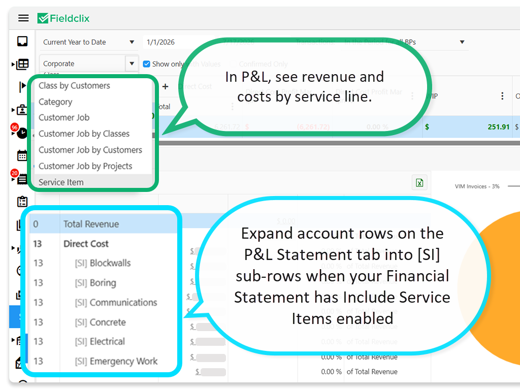 Service Item breakdown in P&L
