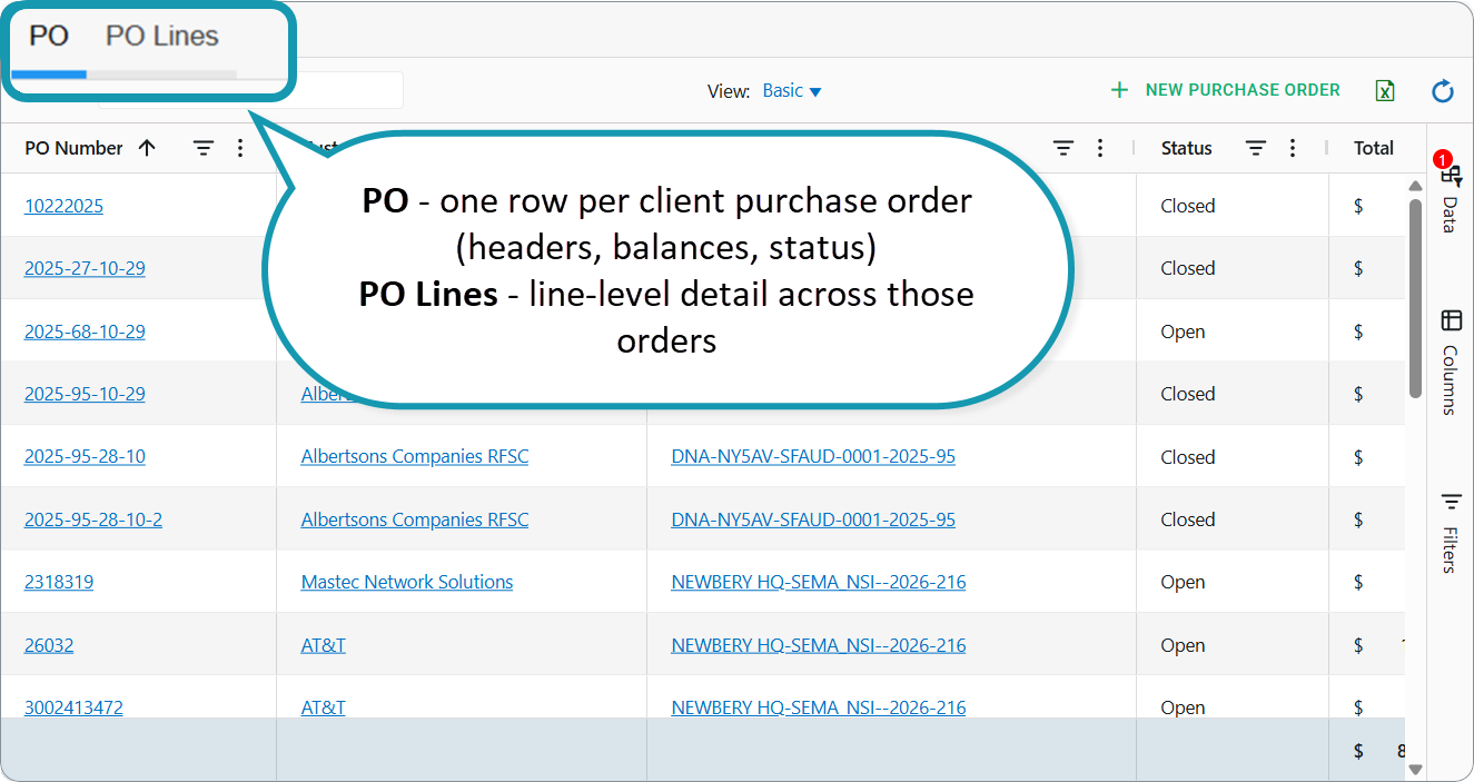 POs dashboard tabs: Purchase Orders list and PO Lines grid