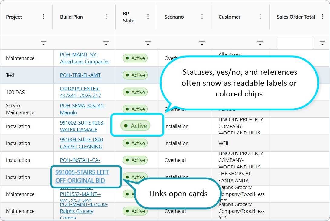 AG Grid Dashboard: Links and chips