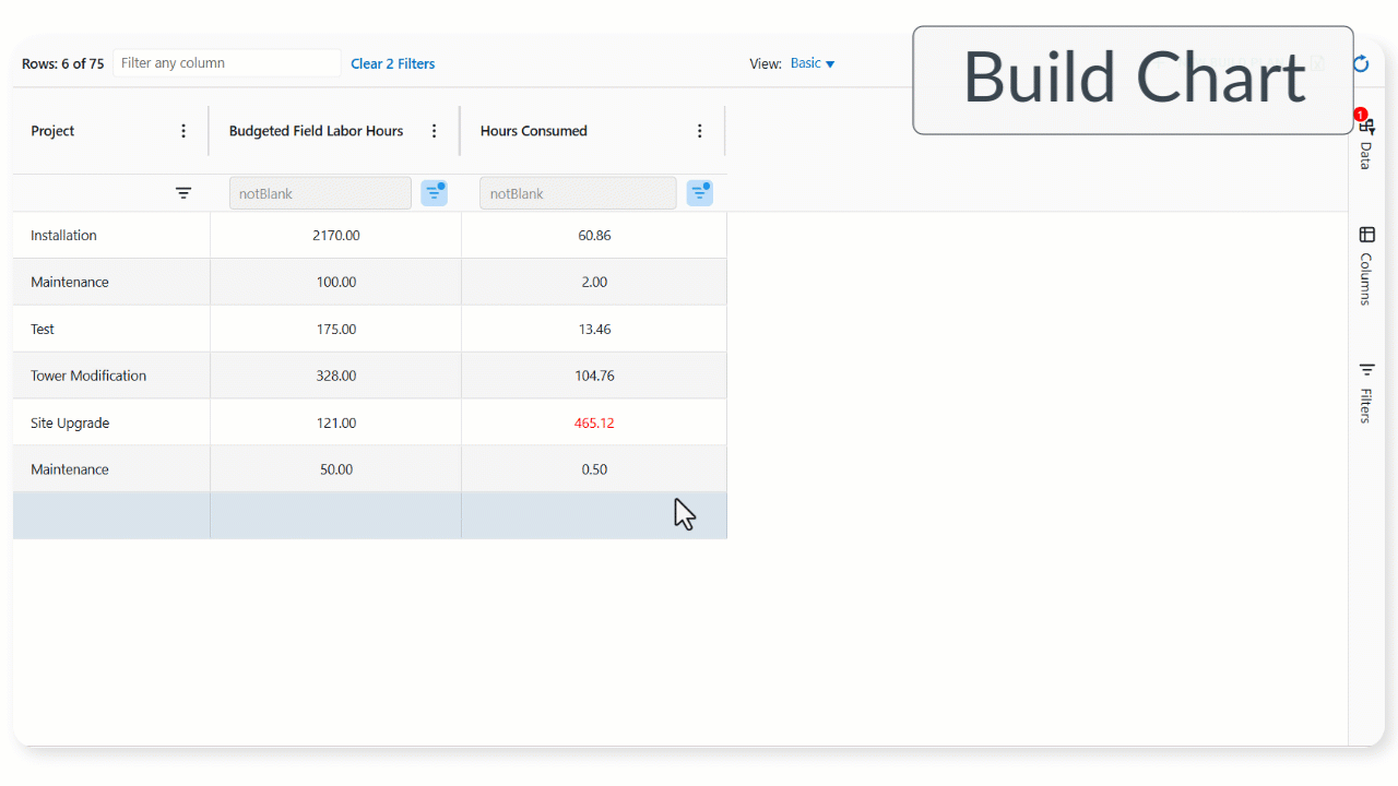 AG Grid Dashboard: Build a Chart