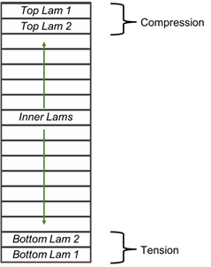 Lumber Types in Residential and Light Commercial Contruction : StruCalc ...