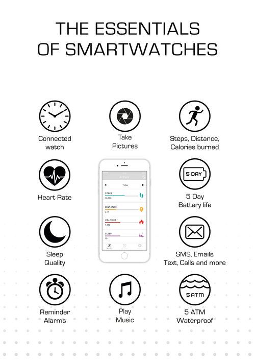 aviator f series smart watch manual