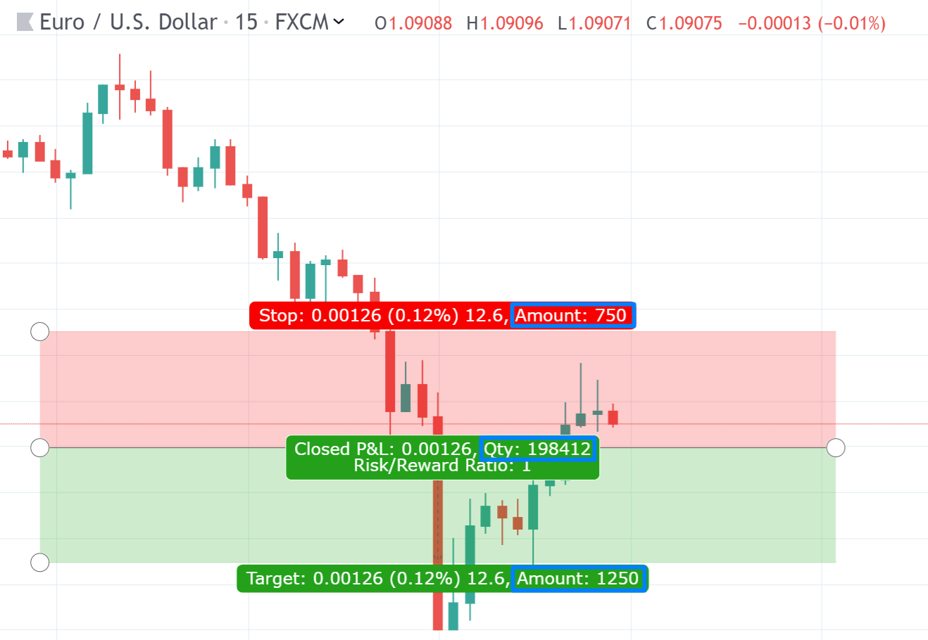 Wie verwendet man die Long/ShortPositionsTools? — TradingView