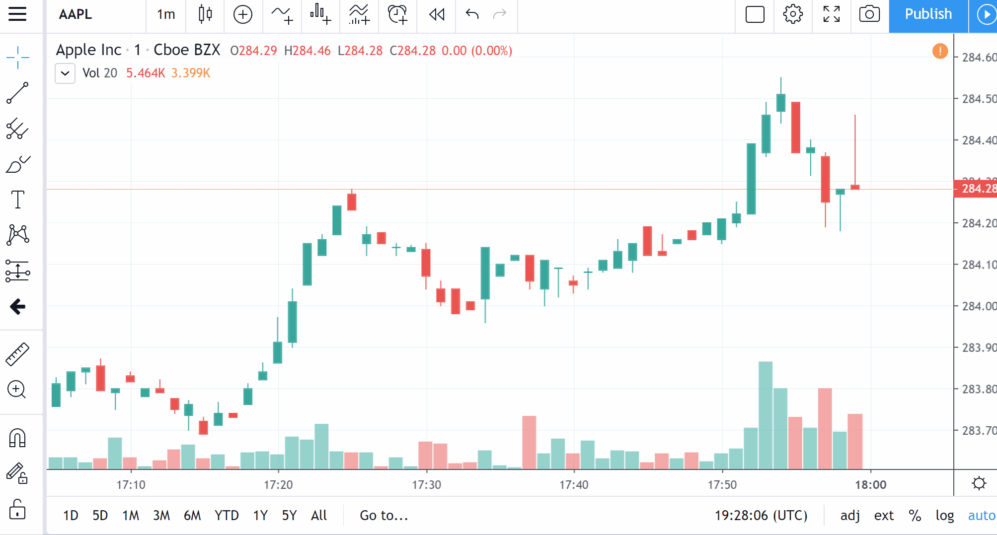 فعال یا غیر فعال سازی ابزار در تریدینگ ویو TradingView