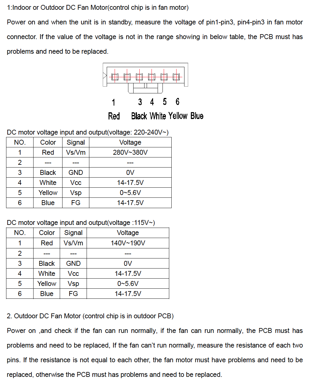 E3 Error Code(Fan Motor Error) Nemas Corp LLC
