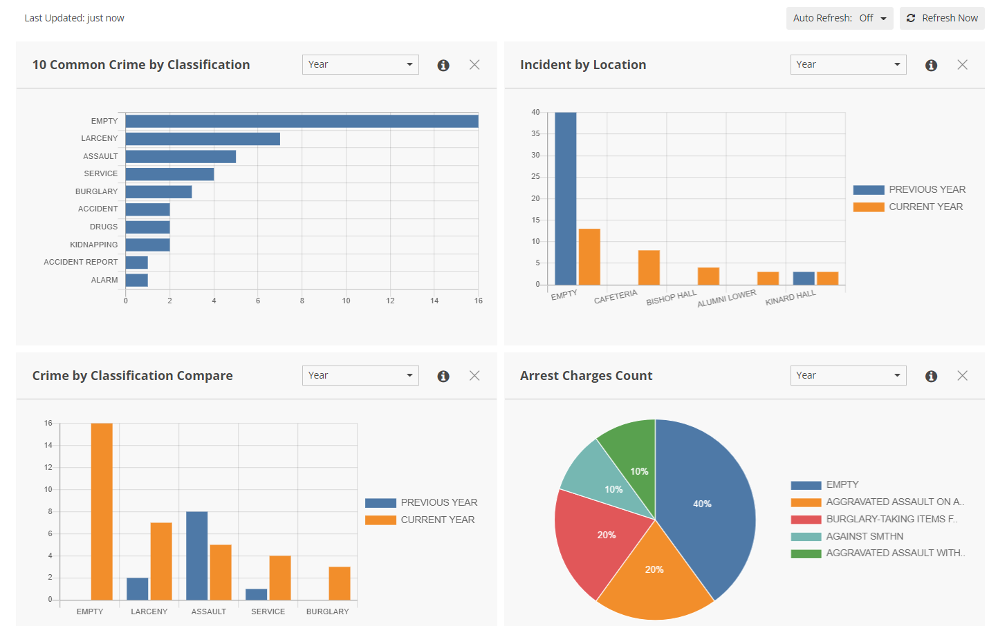 Graphical user interface, chart, application, bar chart
Description automatically generated
