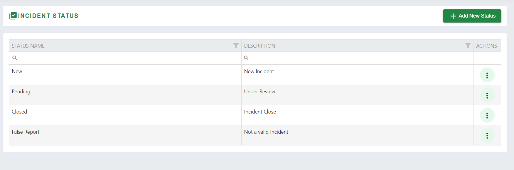 Incident Status - ARMS Courtyard