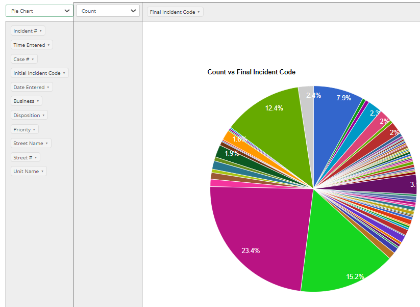 Chart, pie chart

Description automatically generated