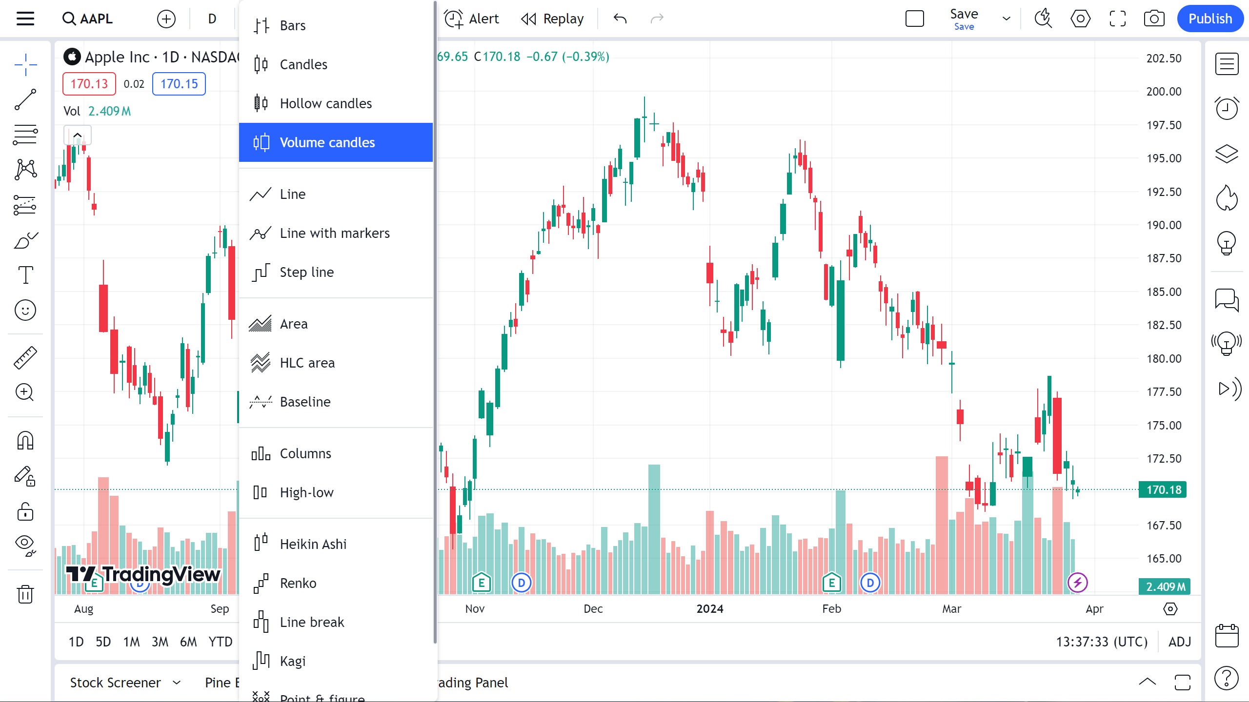 Graphique Volume Bougies de volume — TradingView