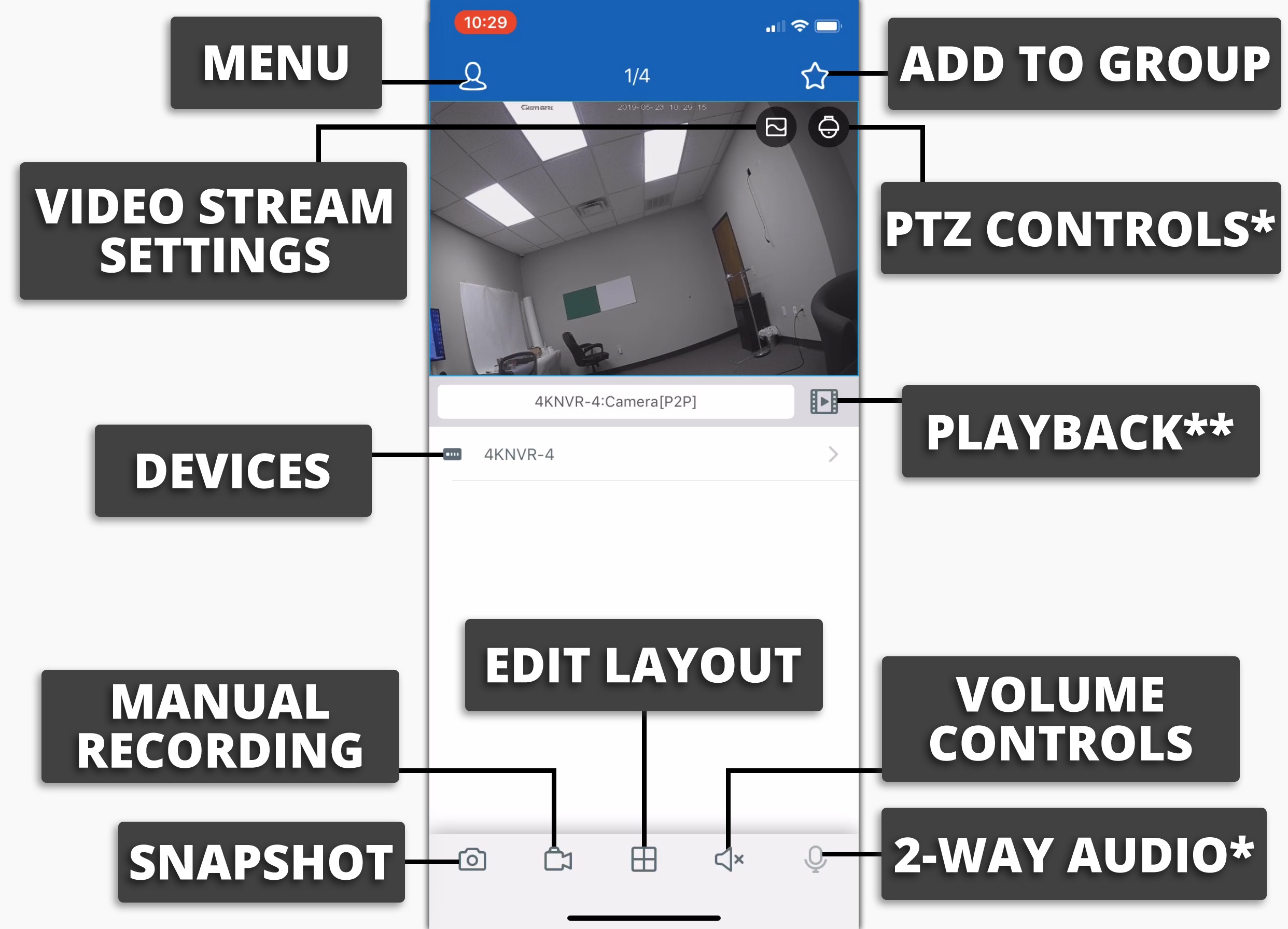 The EyeCam Interface