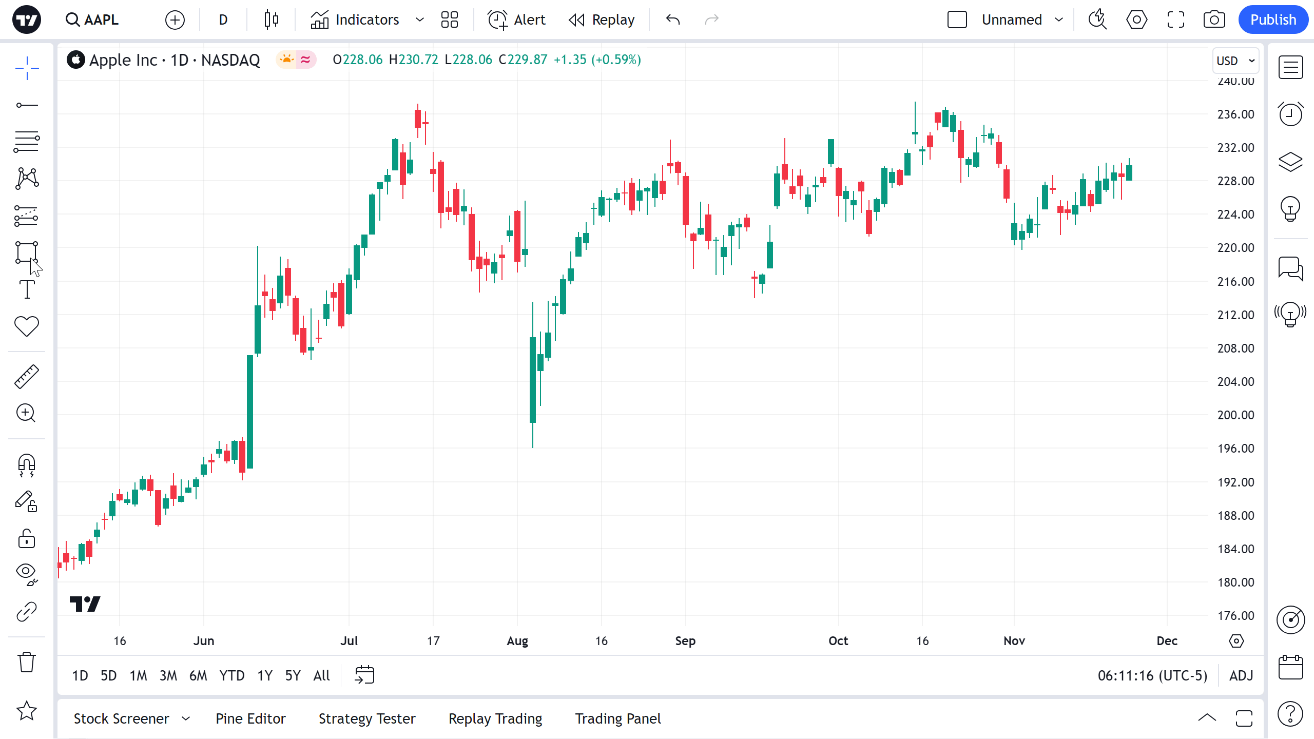 Rectangle Tradingview How To Draw A Rotated Rectangle On Rectangle Tradingview How To Draw A Rotated Rectangle On