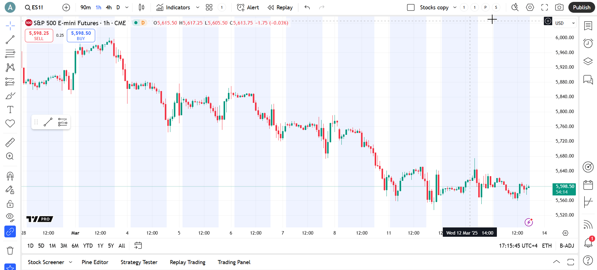 How Can I Highlight Electronic Session On Futures TradingView How Can I Highlight Electronic Session On Futures TradingView