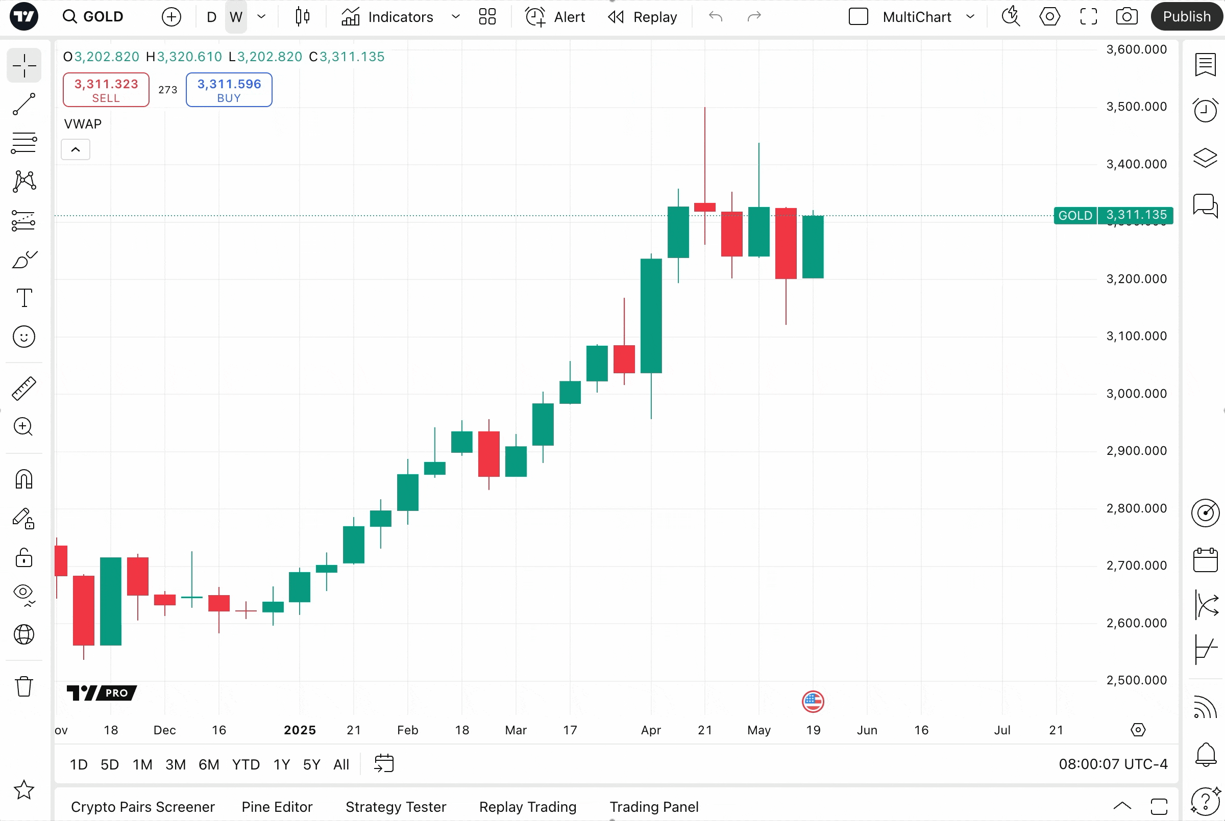 Cara Trading Di TradingView TradingView Cara Trading Di TradingView TradingView