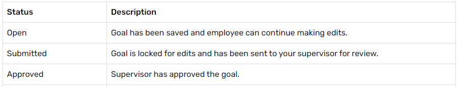Screenshot of Statuses