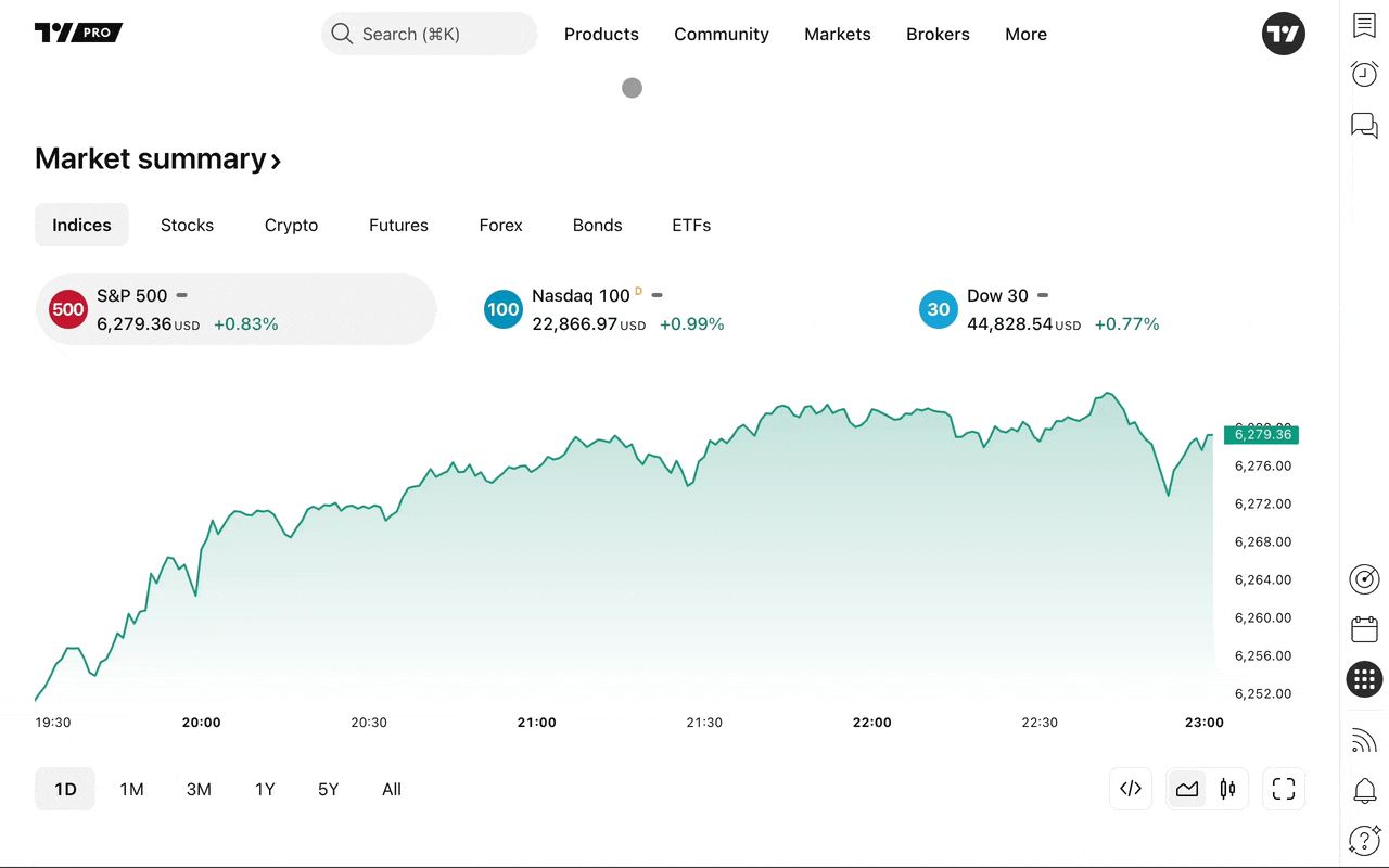 Apa Itu Kalender Pendapatan Dan Perolehan TradingView Apa Itu Kalender Pendapatan Dan Perolehan TradingView