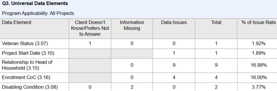 A screenshot of a computer screen 
AI-generated content may be incorrect.