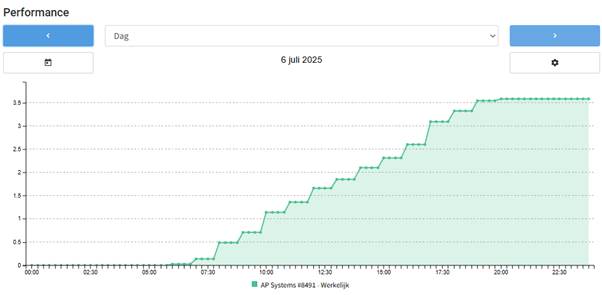 A graph showing a growing graph
AI-generated content may be incorrect.