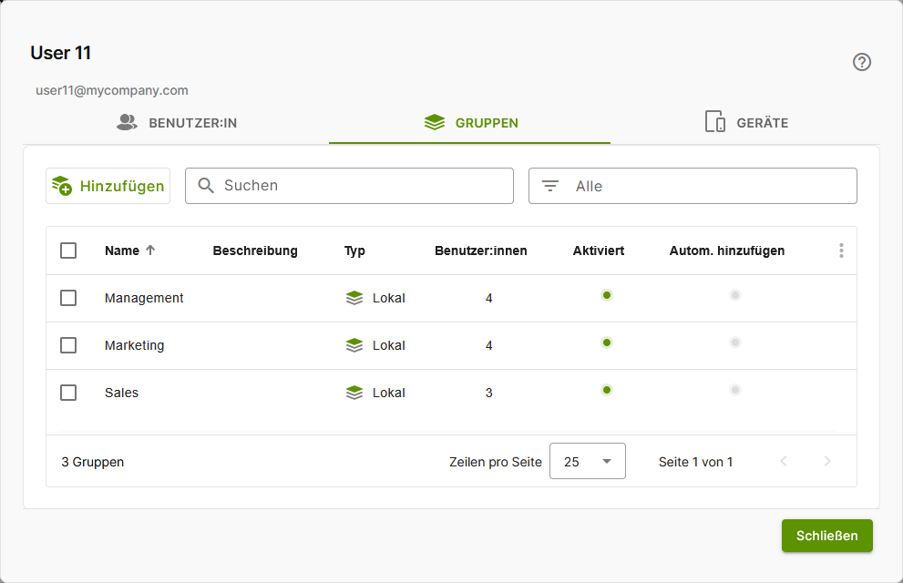 Mitglied in diesen Gruppen