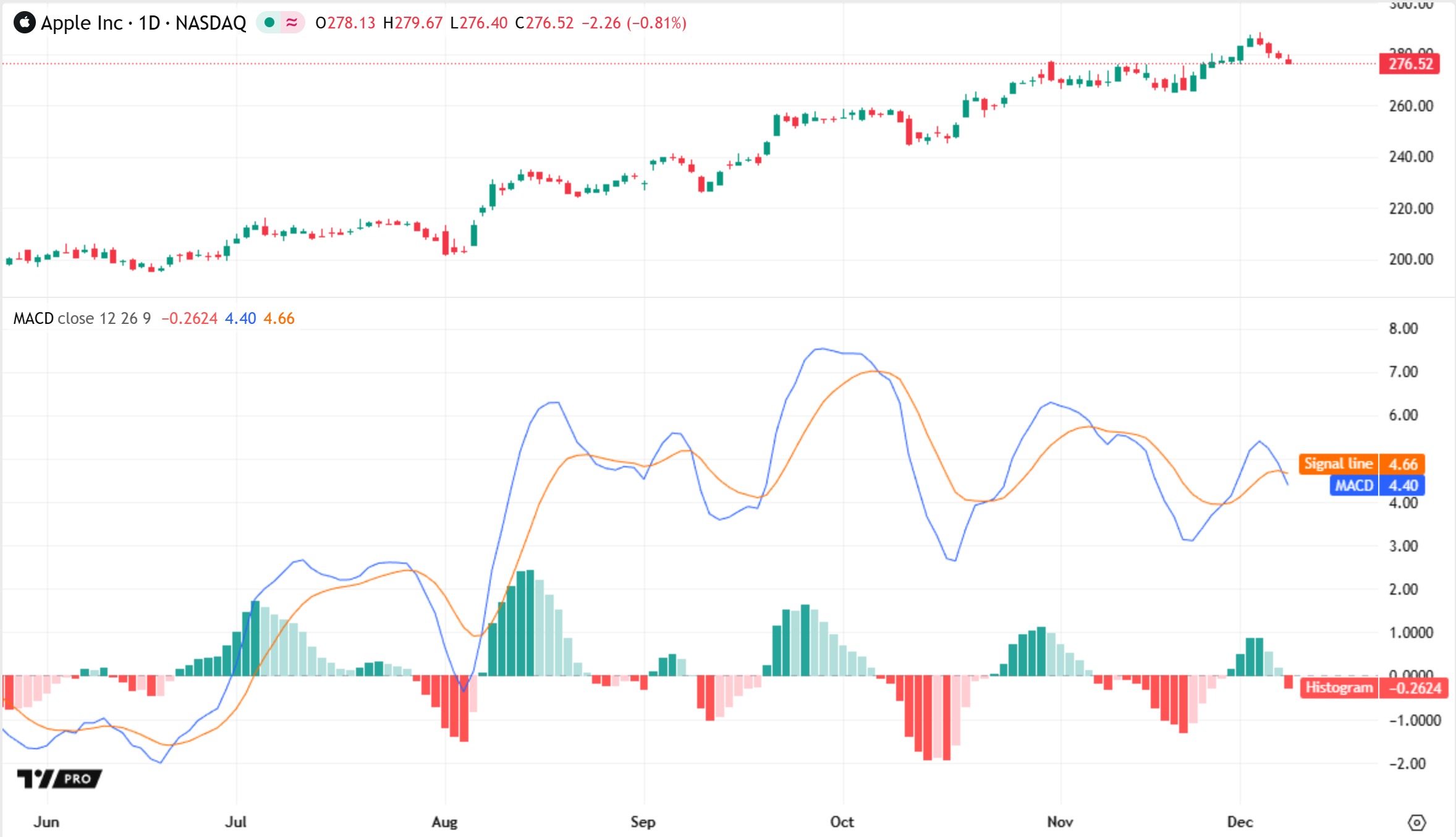 이동평균 수렴·발산 지표 (MACD) — TradingView