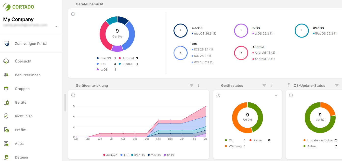 Dashboard im neuen Verwaltungsportal