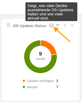 Infos zu Bericht anzeigen lassen