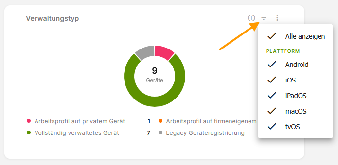 nach Plattform filtern