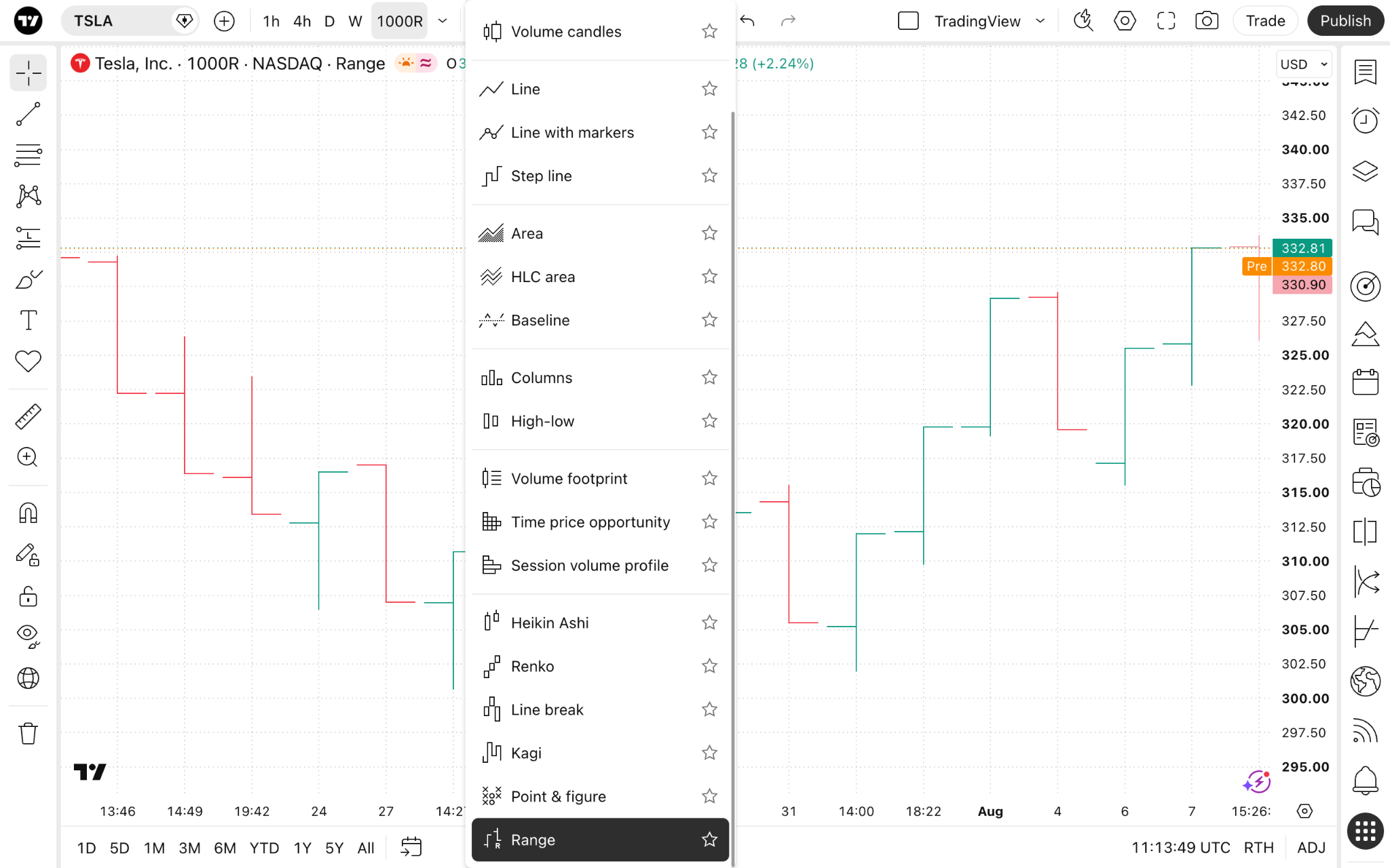TradingView range-chart selection menu over a Tesla range-bar chart