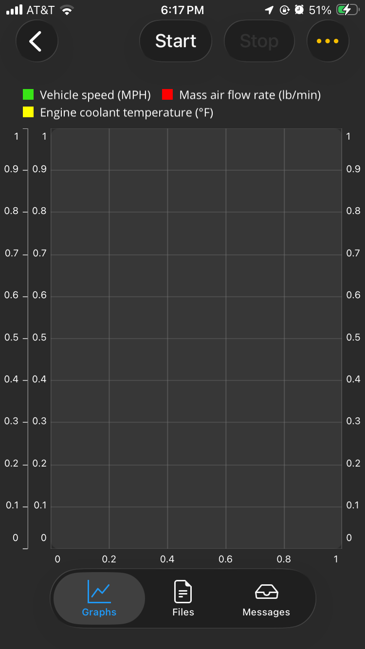 iOS screen showing Log Graphs view before logging started. The graph shows no data.