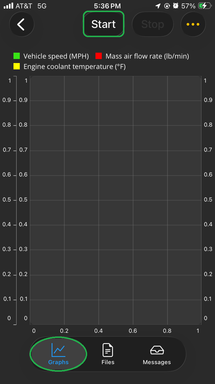 iOS Logs screen showing the Graphs tab. The Graphs tab and Start are highlighted.