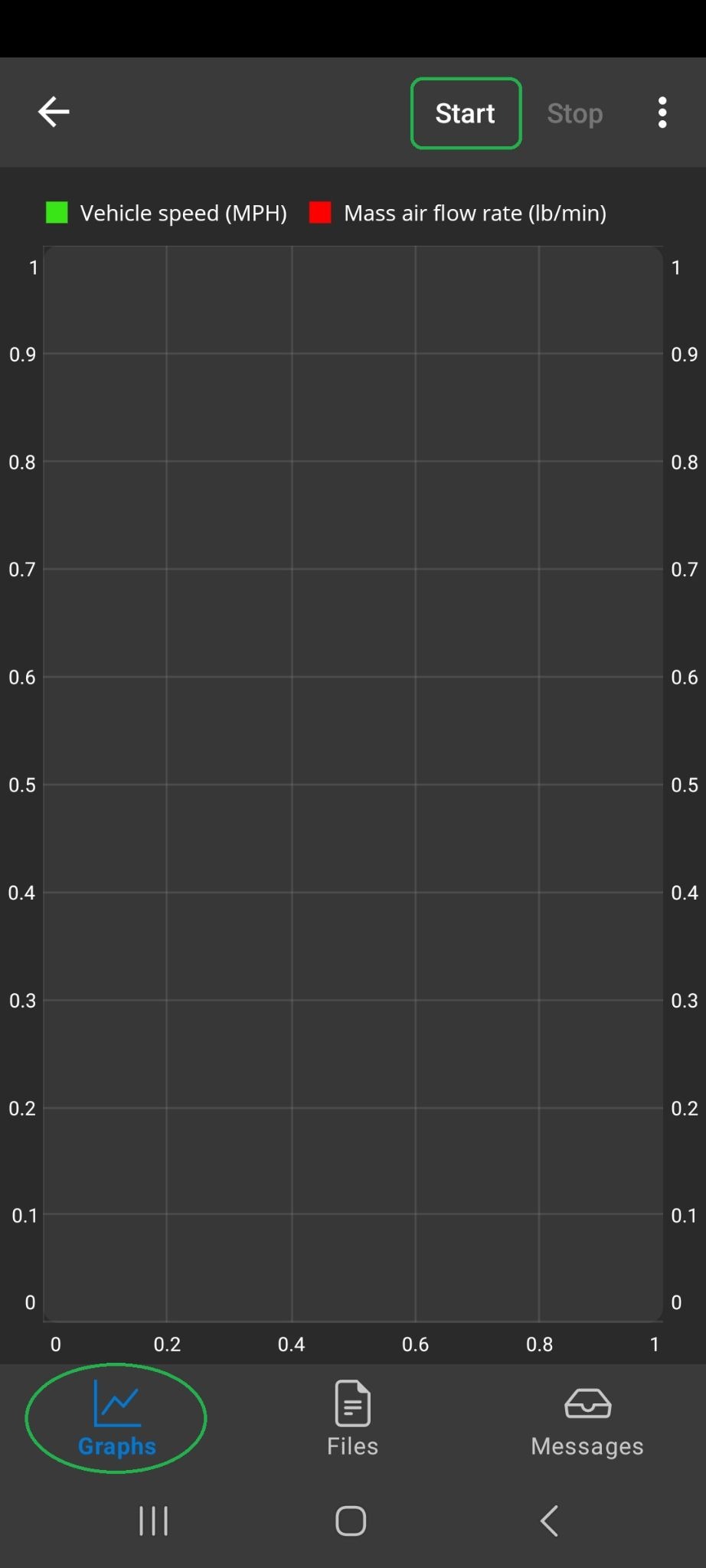 Android Logs screen showing the Graphs tab. The Graphs tab and Start are highlighted.