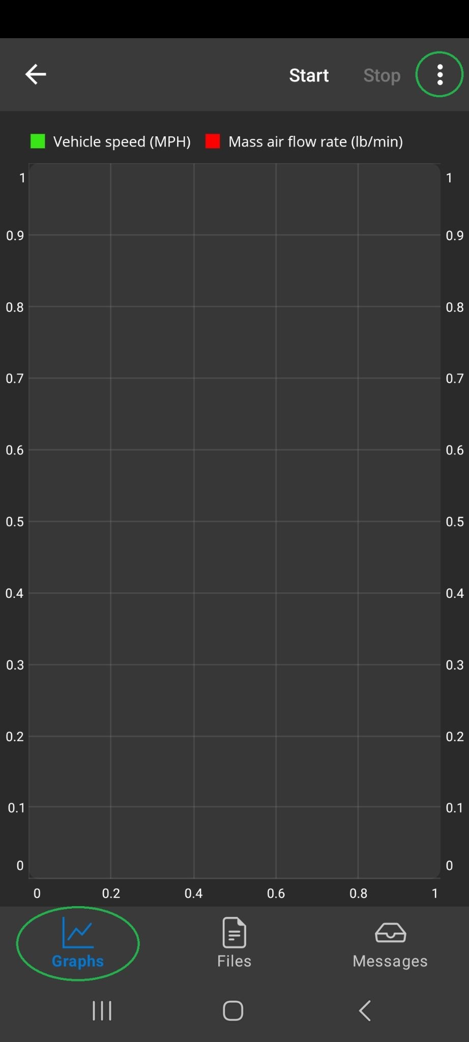 Android Logs screen showing the Graphs tab. The 3 dots Menu button is highlighted.