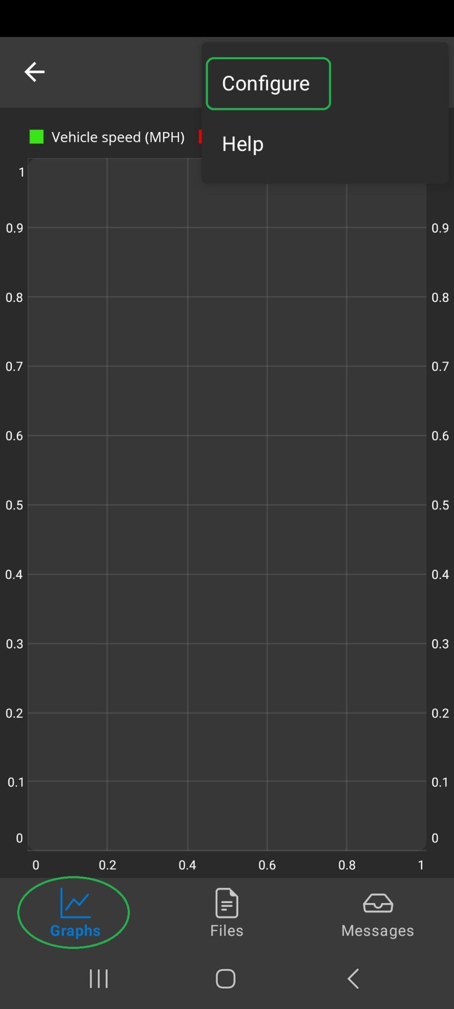 Android Graphs screen showing Menu options. The Configure option and Graphs tab are highlighted.